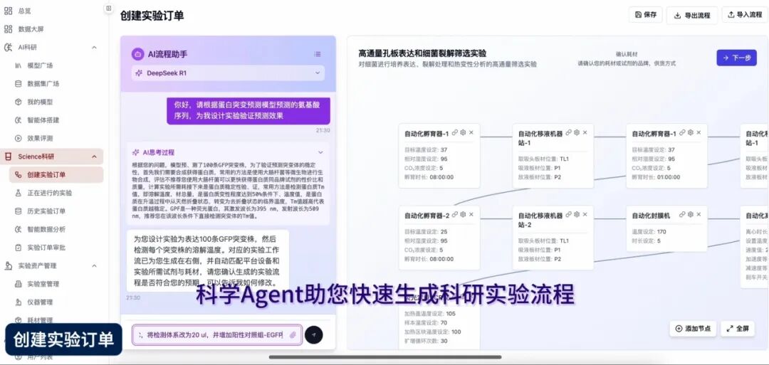 Diagram: AI4S Lab digitalized life science laboratory interface